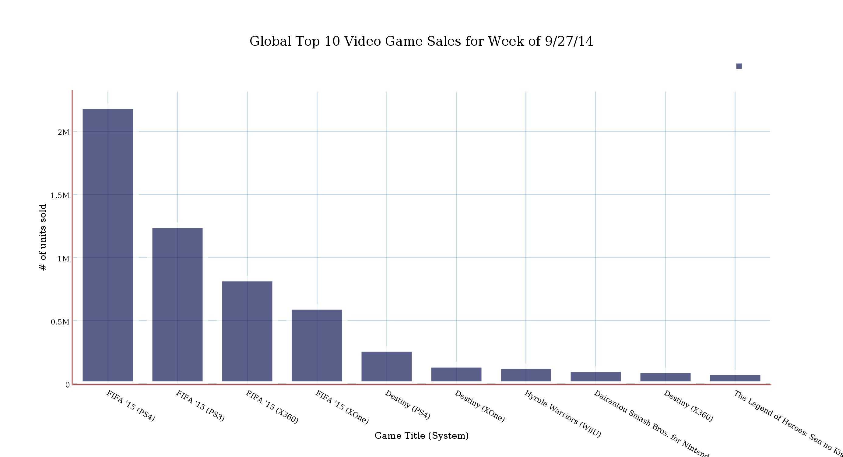 top video game sales